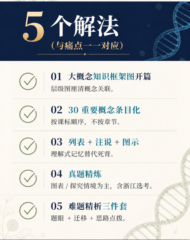 高中生物核心概念通释精炼_04.jpg