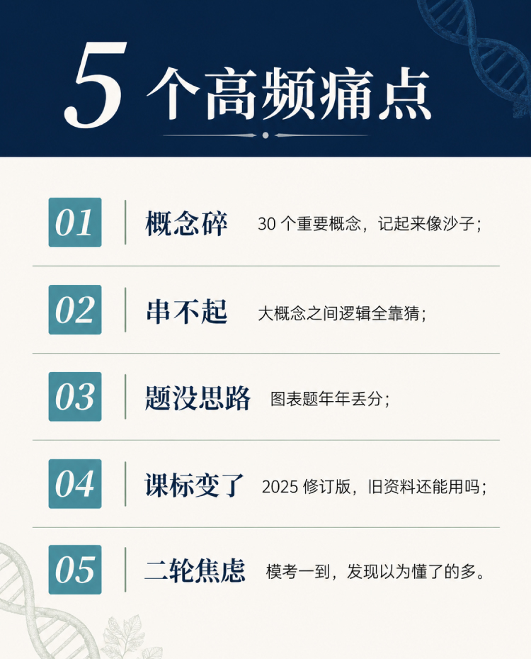 高中生物核心概念通释精炼_03.jpg