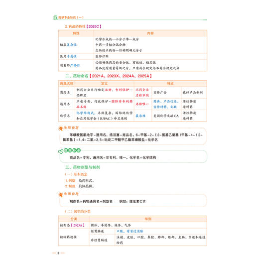 2026国家执业药师职业资格考试 名师讲记 药学专业知识(一) 张多婷 主编 含名师讲解视频 9787521459210中国医药科技出版社 商品图4