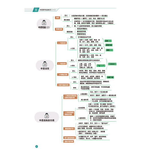 2026国家执业药师职业资格考试核心笔记 中药学专业知识(一)王峰 本书适合零基础人门在职备考等各类考生使用 中国医药科技出版社 商品图4