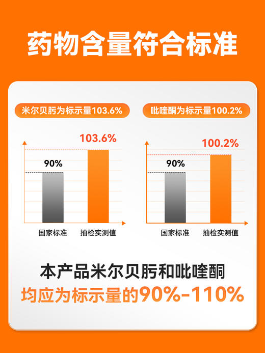 【90天内驱1次囤货7.5折】普安特猫咪驱虫药体内驱虫药宠物驱虫米尔贝肟吡喹酮季度装普乐妙 商品图2