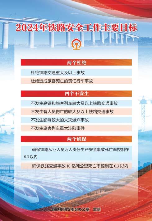 171131531《铁路安全法规宣传》挂图（10张/套） 商品图2
