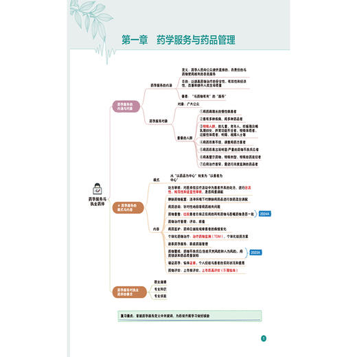 2026国家执业药师职业资格考试 核心笔记 药学综合知识与技能 张芃 随文嵌入考题二维码扫码即可查阅试题与答案中国医药科技出版社 商品图4