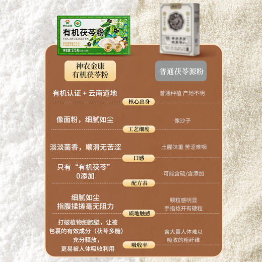 神农金康有机茯苓粉750g茯苓块磨粉茯苓糕煮粥煲汤料 老树茯苓丁块搭养胃 商品图4