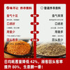 商用油炸炸串拌饼刷料酱卷饼夹馍甜酱路边摊烧烤万能撒料孜然调料 商品缩略图4