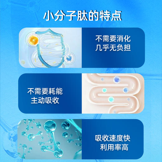 费瑞能水解乳清蛋白复合肽液态饮 商品图4