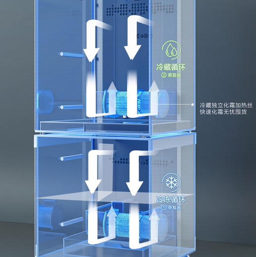海尔（Haier）冰箱BCD-635WGHFD1BBVU1 商品图12