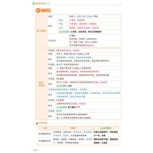 2026国家执业药师职业资格考试 名师讲记 药学专业知识(二) 殷悦涵 主编 含名师讲解视频 9787521459227 中国医药科技出版社 商品图4