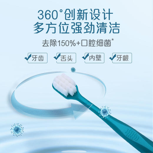 迪拜6代升级版艾纳尼牙刷 羽柔牙刷软毛宽幅极细成人家用手动清洁牙龈牙齿 【中欧班列精选】 商品图6