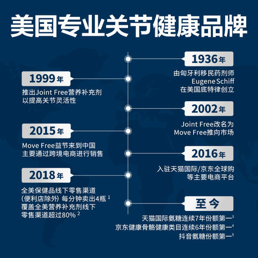 Move Free益节氨糖钙片 蓝帽认证 呵护骨关节，增加骨密度 商品图7