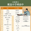 鲁迅来了！——在故事中读懂鲁迅和他的作品（精装）一本书读懂课本内外的鲁迅含朝花夕拾等经典片段【赠】鲁迅作品相关中考真题 商品缩略图4