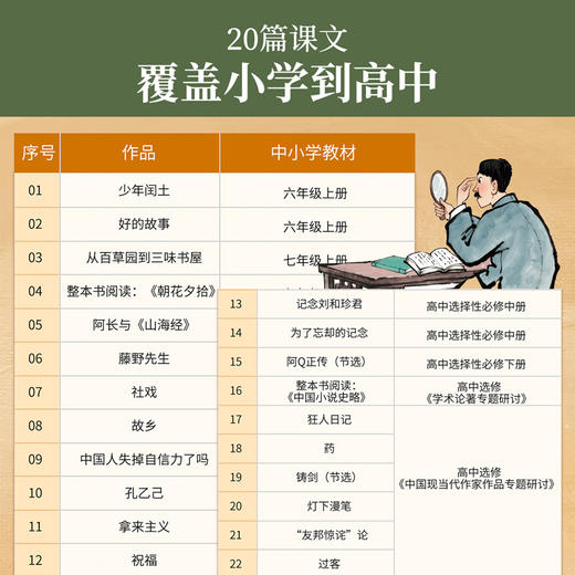 鲁迅来了！——在故事中读懂鲁迅和他的作品（精装）一本书读懂课本内外的鲁迅含朝花夕拾等经典片段【赠】鲁迅作品相关中考真题 商品图4