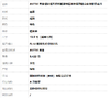 【天然正品】A货翡翠 AU750黄金镶钻镶天然细腻满绿糯冰种蛋面镂空宽版翡翠戒指 13.5号（戒圈可改） 220426NJS32 商品缩略图8