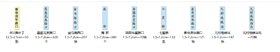 【GWD】0328-0331补丁设计制作+紧急修复+安装（pp纸+灯片）