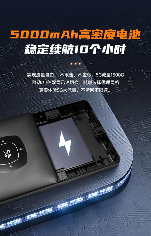 【送设备】12送4 共16个月套餐480天 | 真5G 游戏专用1944 商品图5