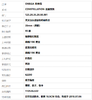 【95新】OMEGA 欧米茄123.20.35.20.58.001天文台认证自动机械机芯日期显示35mm（男款）CONSTELLATION 星座系列精钢/18K黄金110526JJ22 商品缩略图9