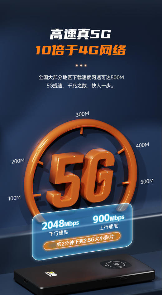 【送设备】12送4 共16个月套餐480天 | 真5G 游戏专用1944 商品图1