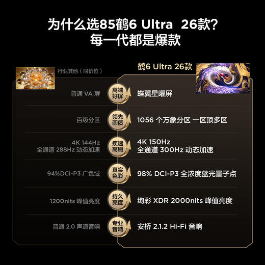 【FFALCON雷鸟】85鹤6 Ultra 26款85英寸QD-MiniLED 1056个万象分区XDR2000nits安桥音响平板电视85R69A Ultra 商品图6