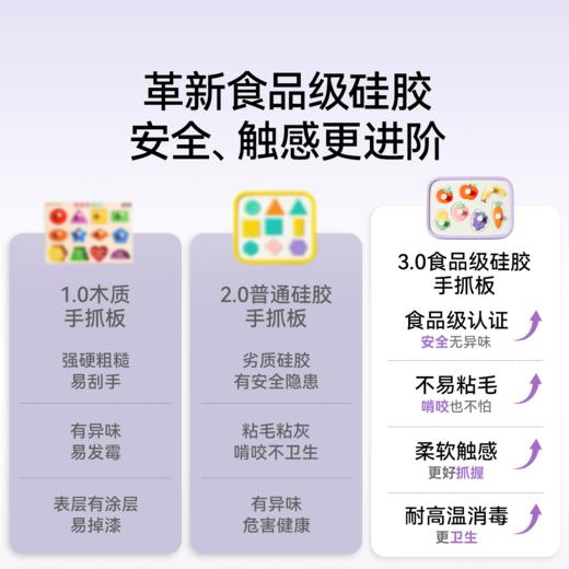 【新会员福利】嫚熙硅胶手抓板儿童益智玩具0-3岁宝宝蒙氏早教婴儿拼图手眼协调 商品图4