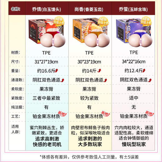 谜姬江东三姐妹真人大屁股臀倒模成人飞机杯男用品 商品图1