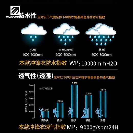 引擎鸟男款天使冲锋衣3.0防风防水户外登山外套 商品图4