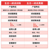 2027一本阅读题初中语文现代文阅读技能训练100篇语文阅读训练五合一英语阅读理解七年级八九年级现代文古诗阅读理解专项训练 商品缩略图2