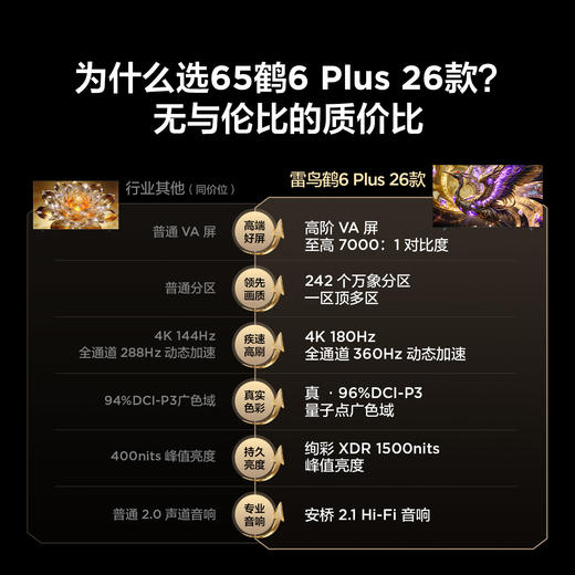 【FFALCON雷鸟】65鹤6 Plus 26款 65英寸 高阶VA屏 QD-MiniLED 242个万象分区 360Hz高刷 平板电视65R69A Plus 商品图6