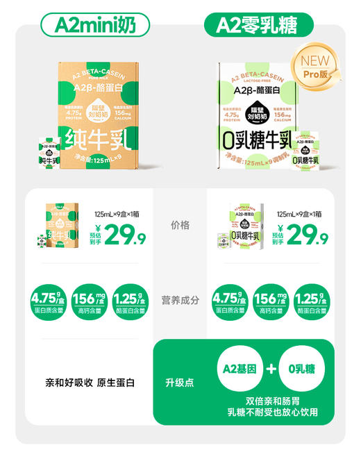 【618首档黄金季】新品升级不加价！隔壁刘奶奶经典断货王🔥🔥A2β酪蛋白mini奶 / 零乳糖125ml9盒装/大容量款200ml10盒装 15分钟锁鲜 A2纯种奶源+更亲和更舒适 商品图7