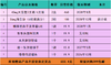 【2.5kg-7.5kg猫适合】猫研所夏季特别款  驱虫半年套餐 大宠爱+海乐妙组合399套餐限量团购福利！！ 商品缩略图1