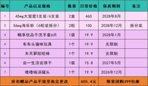 【2.5kg-7.5kg猫适合】猫研所夏季特别款  驱虫半年套餐 大宠爱+海乐妙组合399套餐限量团购福利！！ 商品图1