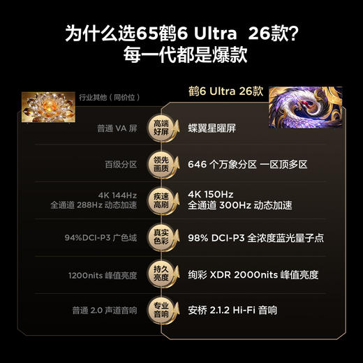 【FFALCON雷鸟】65鹤6 Ultra 26款 65英寸 万象分区 蝶翼星曜屏 液晶平板电视65R69A Ultra 商品图4