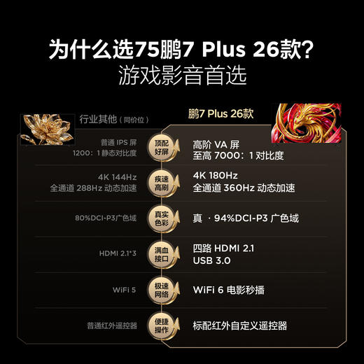 【FFALCON雷鸟】75英寸 75鹏7 Plus 26款 全通道360Hz HDMI2.1 平板电视机 75S78A Plus 商品图9