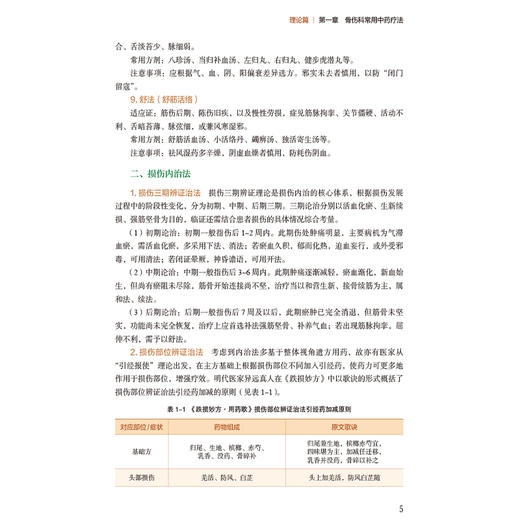骨伤科实用中医适宜技术 实用中医适宜技术系列丛书 魏戌 阎晓霞 适合广大医务工作者及中医爱好者参阅使用 中国医药科技出版社 商品图4