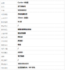 【95新】Cartier卡地亚WSBB0002自动机械机芯33mm（女款）蓝气球系列精钢/后镶钻石表圈   300426NJS23 商品缩略图8