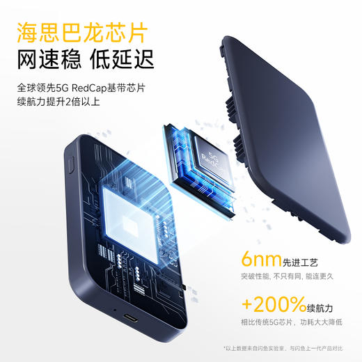 🔥【5G新品上市】12送3 共15个月套餐450天 | 海思巴龙芯片1944 商品图4
