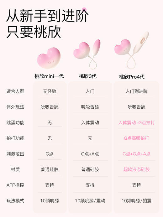 【新品特价！四点玩法】枕木恋 桃欣PRO吮吸舌舔入体拍打震动棒 商品图3