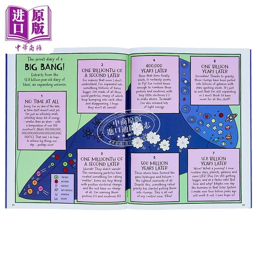 【中商原版】Mike Barfield 地球外的爆笑生活 英文原版绘本 A Day in the Life of an Astronaut, Mars and the Distant Stars 商品图2