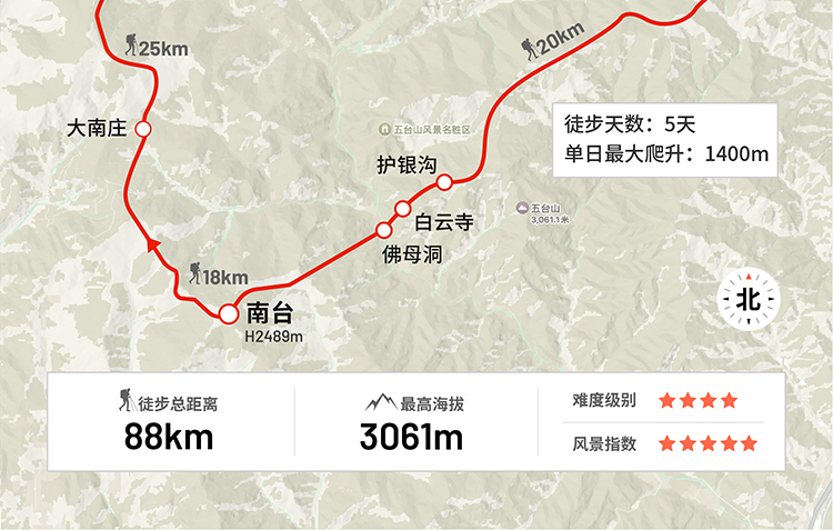 路线亮点