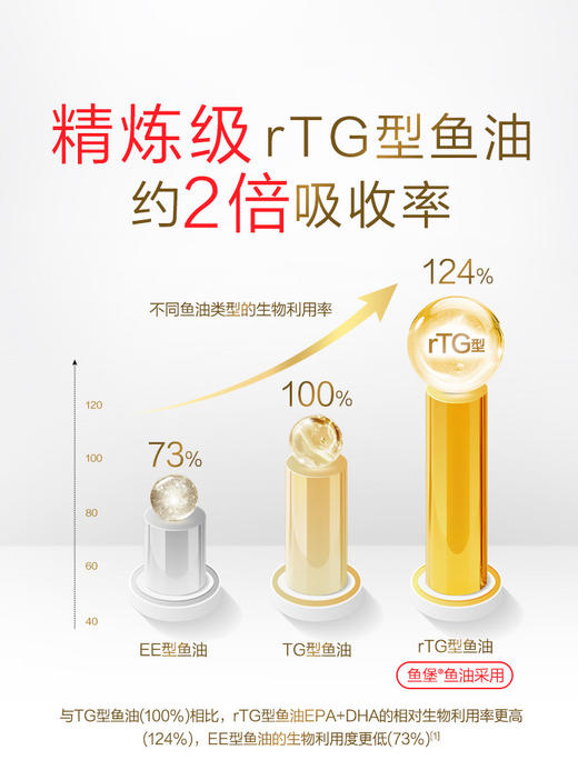 汤臣倍健小金堡宝鱼油高纯度omega3深海鱼油胶囊 商品图3