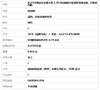 【天然正品】AU750精品白金镶天然3.79克拉微油木佐绿祖母绿戒指、吊坠两用款 18号（戒圈可改） 040526NJS34 商品缩略图10