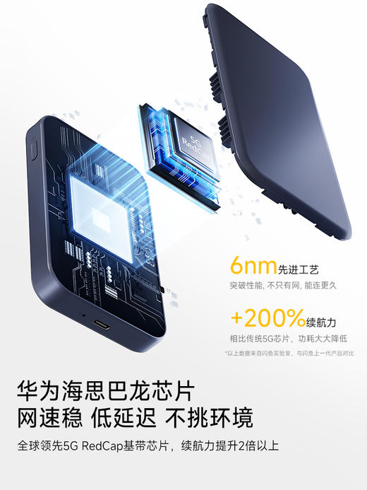5G【新品上市】闪鱼随身WiFi海思芯片 5000mAh超长续航1944 商品图3