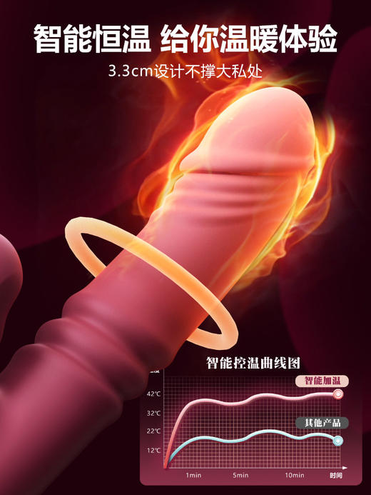 谜姬 欢趣伸缩舌舔棒摇摆智能加温 商品图3