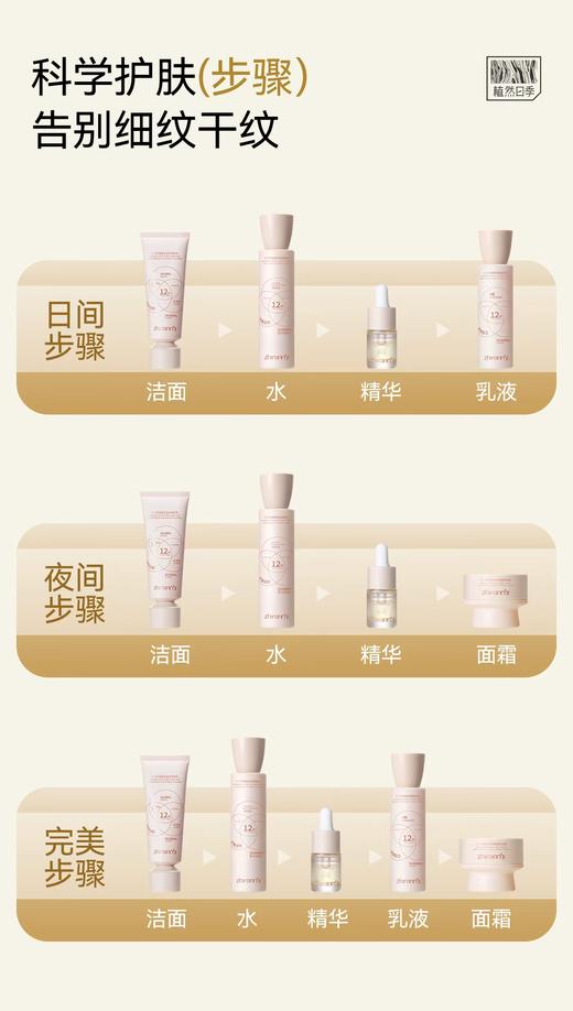 植然日季-时光蕴能·12籽源御龄紧塑赋活套盒(5件套)面部家居套抗皱 商品图5