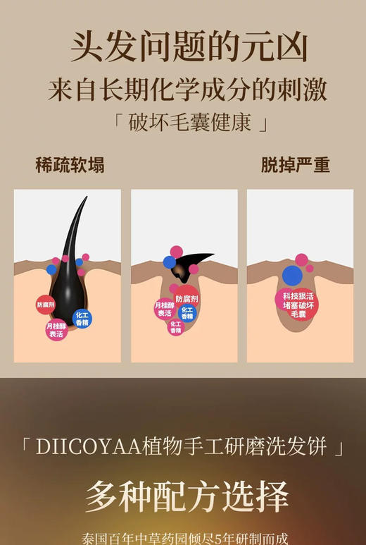 泰国手工肥皂生姜洗发皂 商品图8