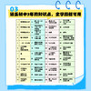 初中数学知识大全  涵盖初中3年的知识点大全 从知识点到例题  易错点也有重难点 商品缩略图4