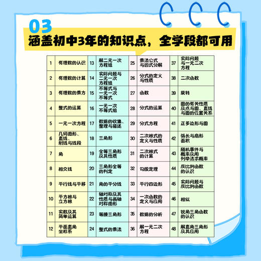 初中数学知识大全  涵盖初中3年的知识点大全 从知识点到例题  易错点也有重难点 商品图4
