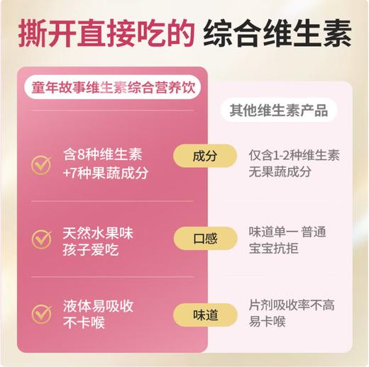 童年故事Child Story多维维生素VIT饮液儿童B族VC,VD牛磺酸多种维生素液体( 10ml*30袋 ) 商品图3