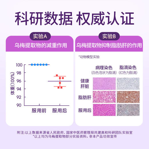 【控卡乌梅饮】一袋=20g乌梅生药有效成分！自然植物萃取，不仅能ci激脂//肪细胞分化，还能滋养chang道应对油腻烦恼！【QJ-J】 商品图3