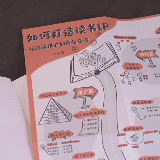 如何打造读书IP：从阅读推广到商业变现 赵冰老师著知识变现拆书翻书个人品牌讲书 商品图1