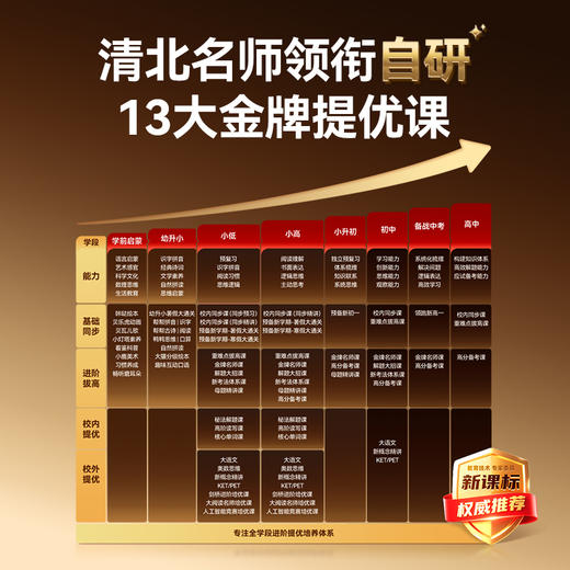 【顶配新旗舰】作业帮学习机X60 ultra AI学习机小初高全科作业辅导本地学练考资源全免费14.7英寸巨幕护眼屏 商品图7